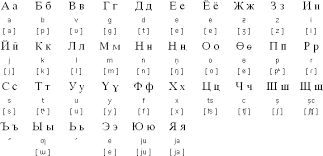 alphabet cyrillique
